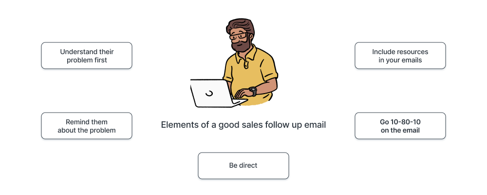 Elements sales followup emails
