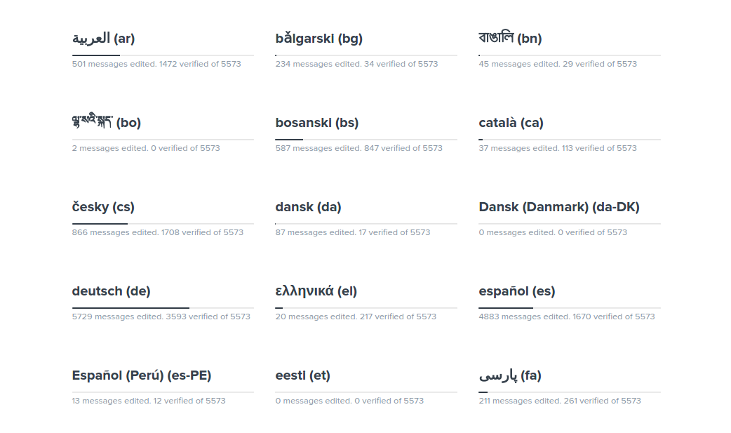 Multilingual Automotive ERP