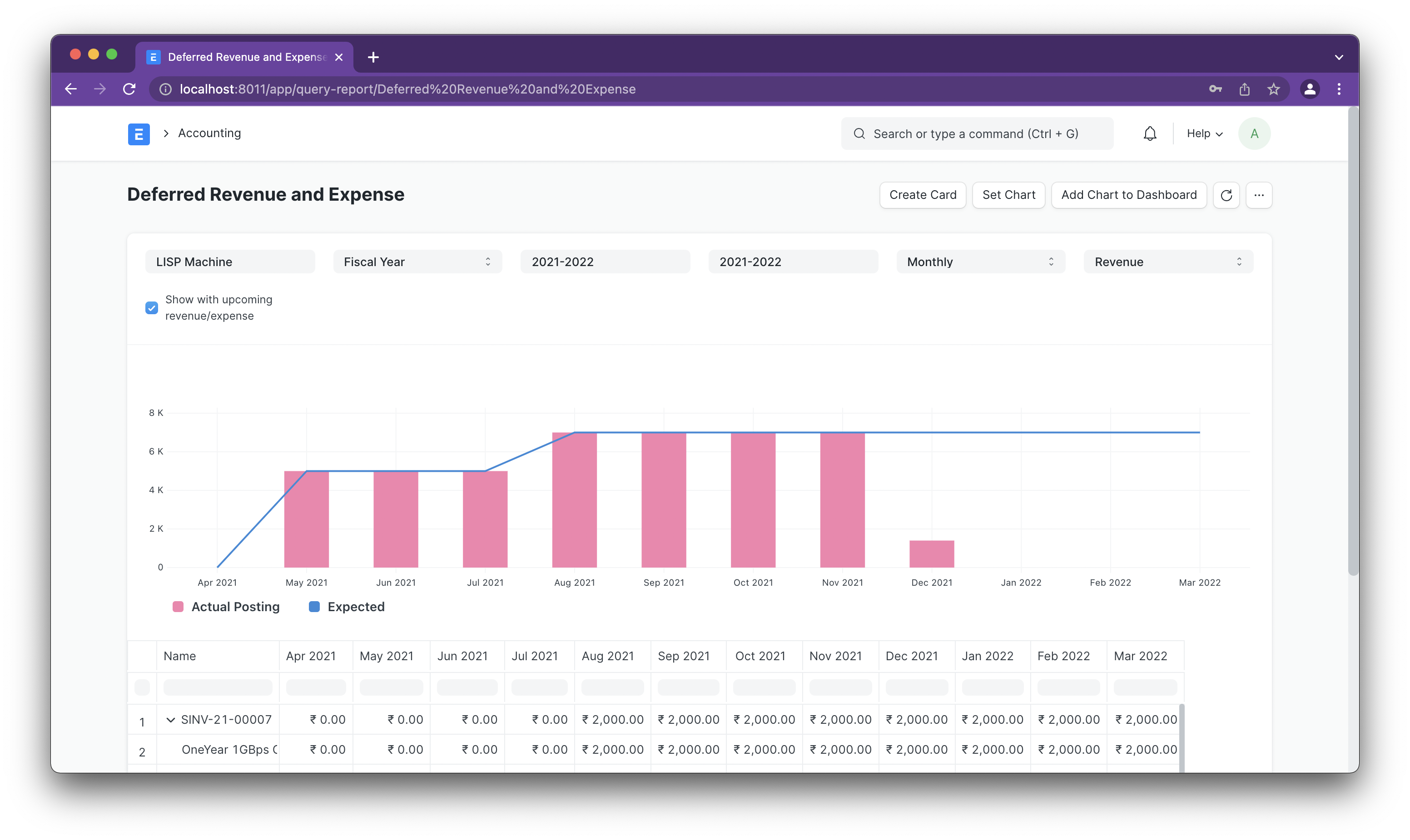 deferred revenue