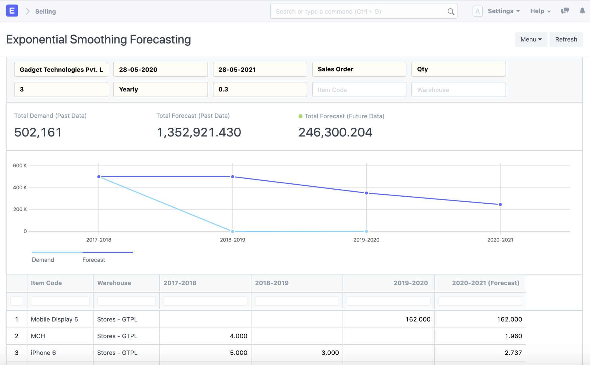 Demand forecasting report