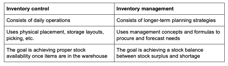 Inv control vs management