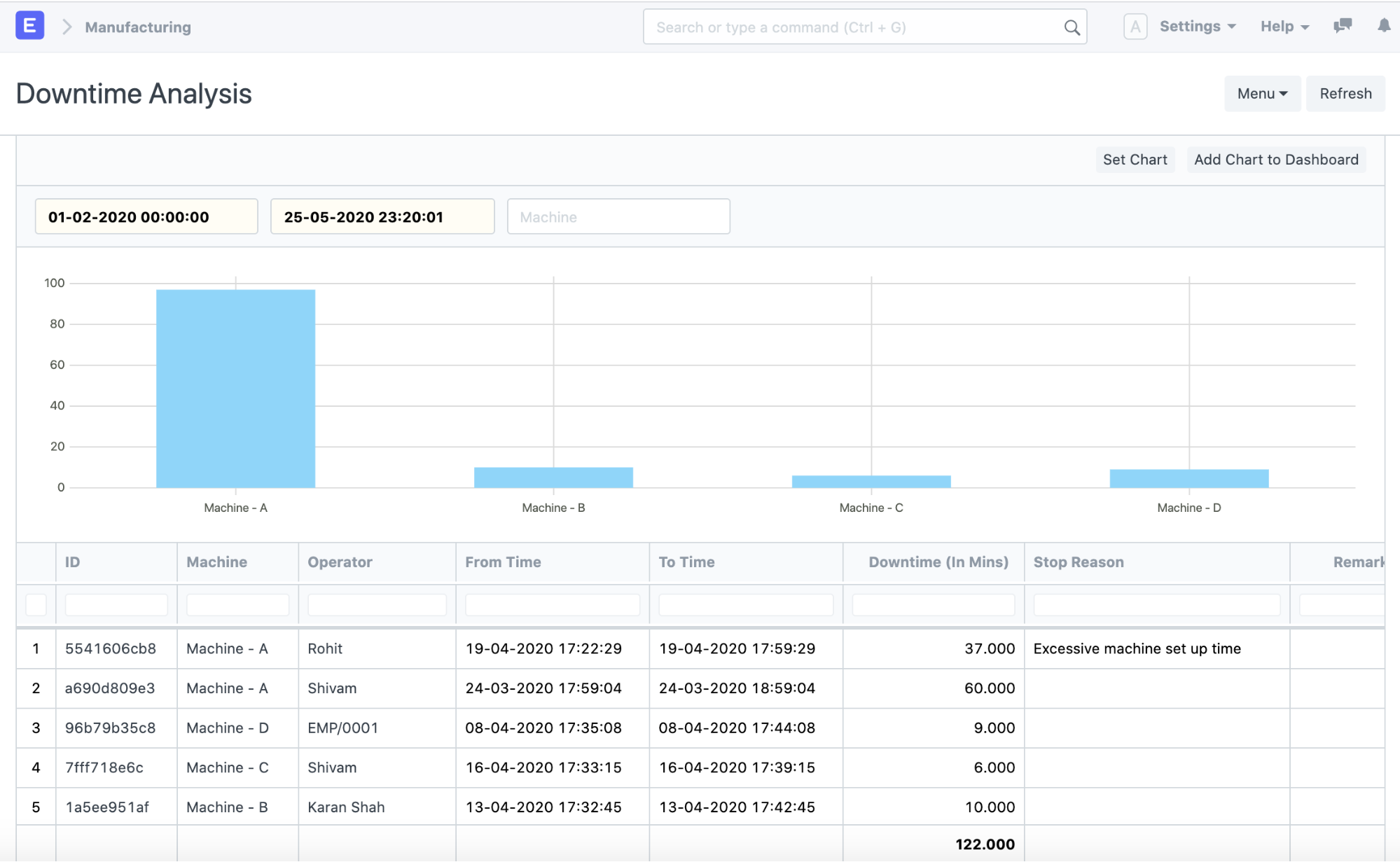 Go report. ERPNEXT Интерфейс. Cost Breakdown Analysis.