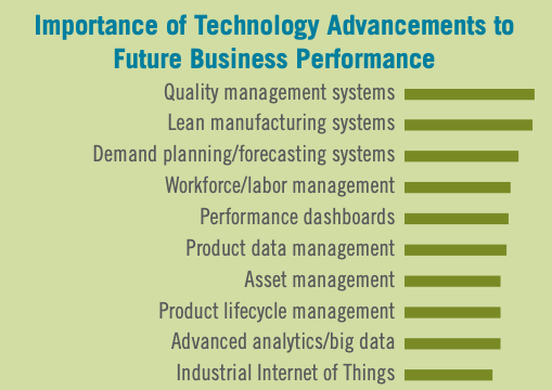 NIST stats on manufacturing