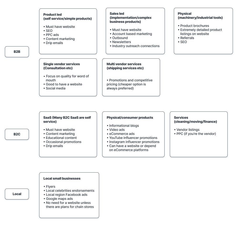 Small business marketing framework