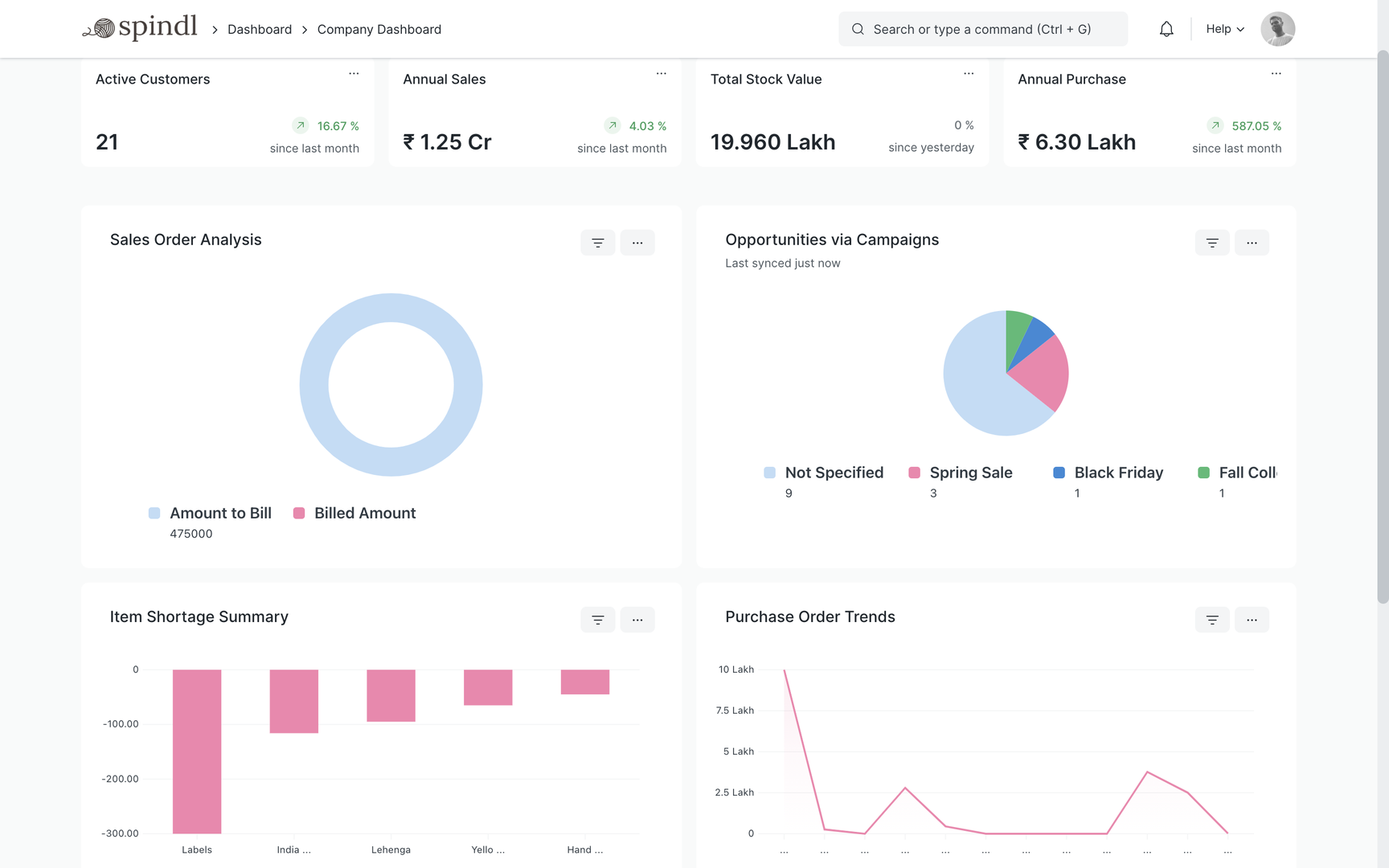 Vendas e Compras de Código Aberto - Painel de Vendas