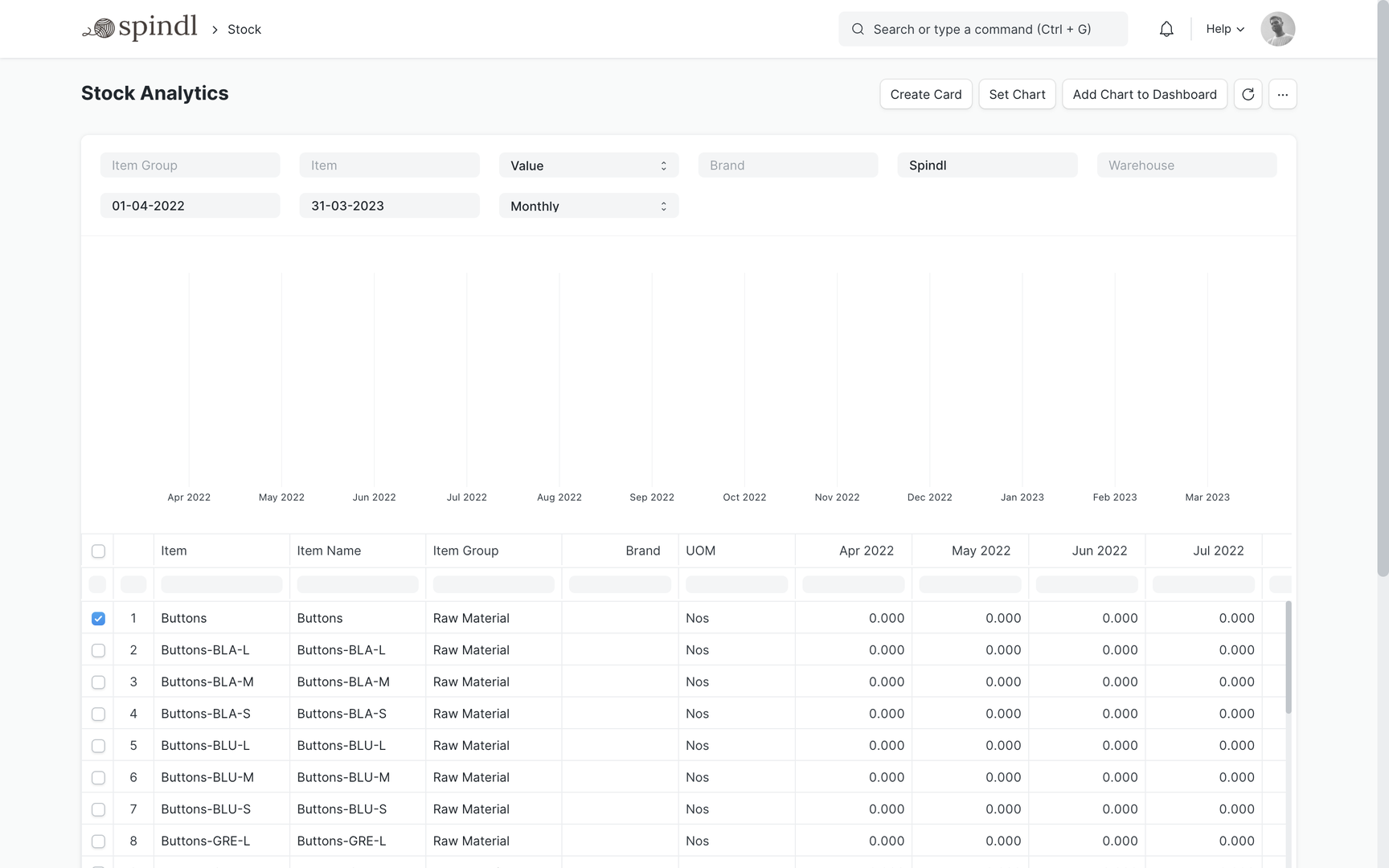 Stock analytics